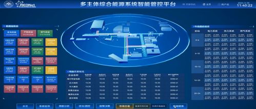 區(qū)域綜合能源系統(tǒng)低碳高效運行關(guān)鍵技術(shù)及典型應(yīng)用場景技術(shù)開發(fā)